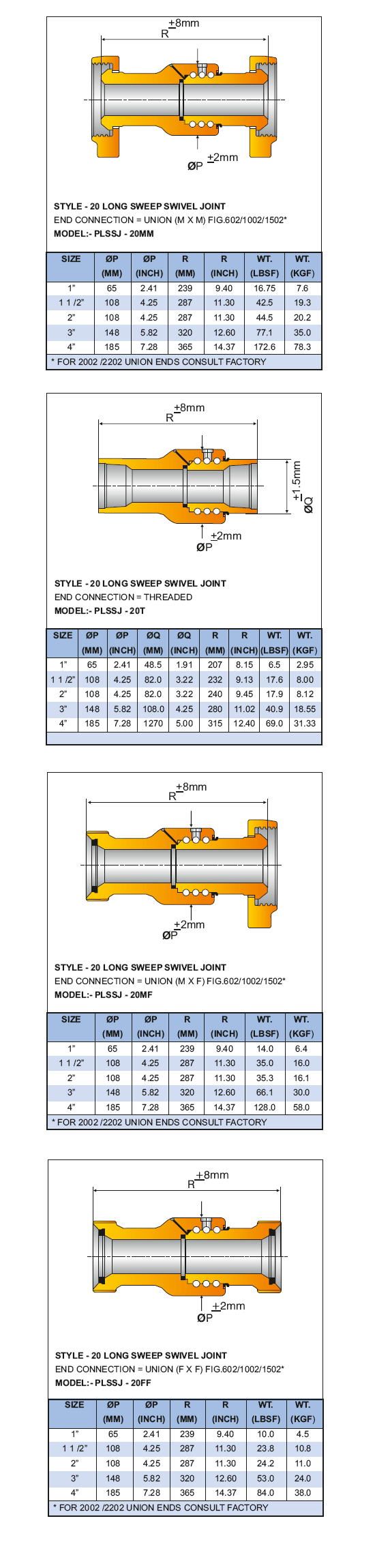 Long Sweep Swivel Joint (Basic Dimensions) Style-20 Supplier in Indonesia - Parveen Industries Pvt Ltd