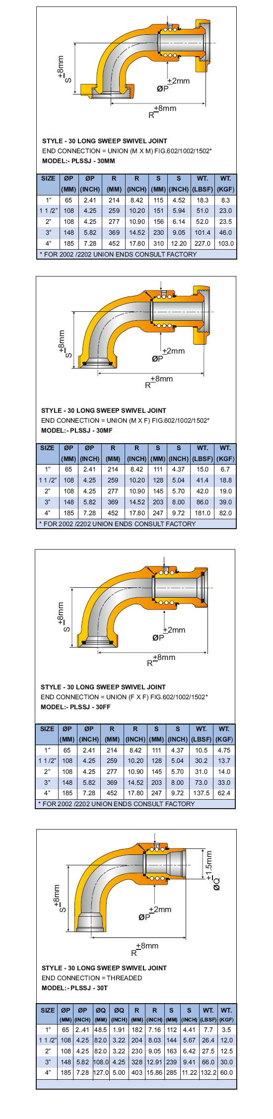 Long Sweep Swivel Joint (Basic Dimensions) Style-30 Supplier in Indonesia - Parveen Industries Pvt Ltd