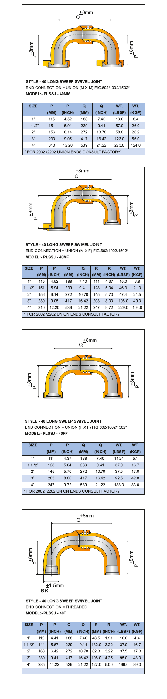 Long Sweep Swivel Joint (Basic Dimensions) Style-40 Supplier in Indonesia - Parveen Industries Pvt Ltd