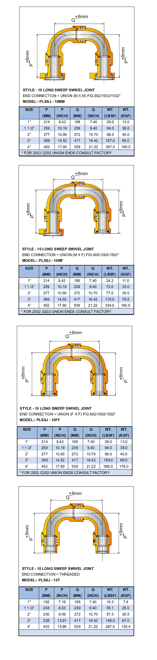 Long Sweep Swivel Joint (Basic Dimensions) Style-10 Supplier in Indonesia - Parveen Industries Pvt Ltd