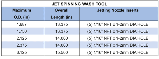 Jet Spinning Wash Tool Supplier in Indonesia - Parveen Industries Pvt Ltd