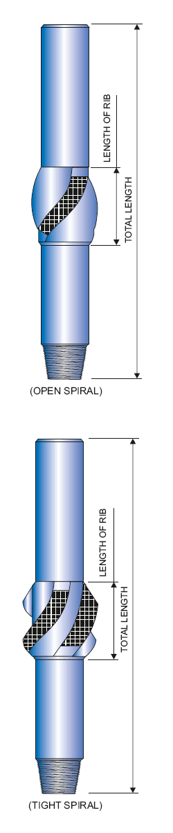 Integral Blade Stabilizers Supplier in Indonesia - Parveen Industries Pvt Ltd