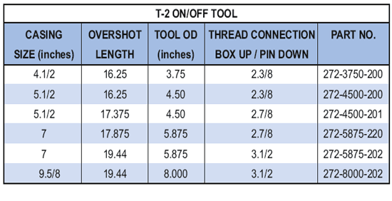 T-2 On/Off Tool Supplier in Indonesia - Parveen Industries Pvt Ltd