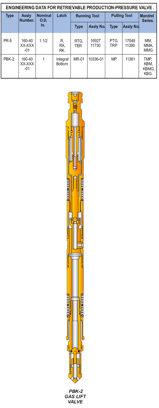 Retrievable Production Pressure-Operated Gas Lift Equipment Supplier in indonesia 