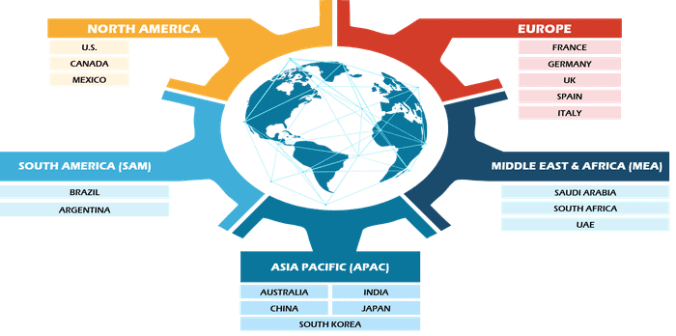 Market Segmentation & Regional Framework