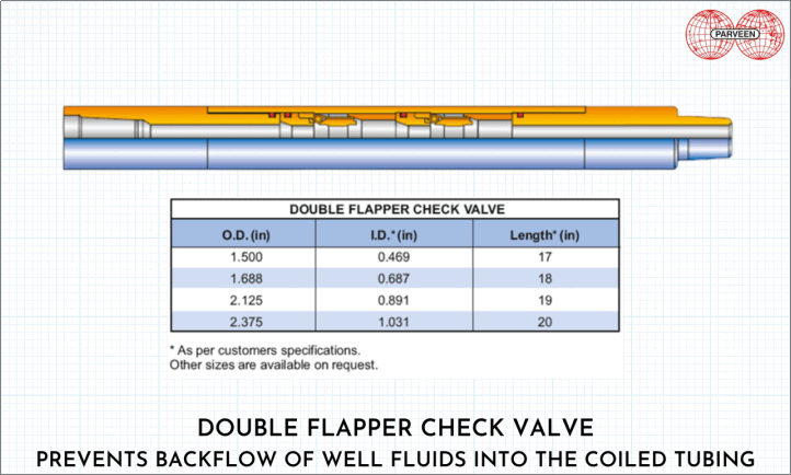 Double Flapper Check Valve