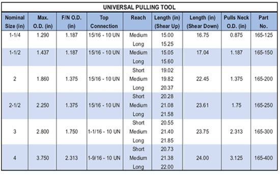 Universal Pulling Tool Supplier in Nigeria - Parveen Industries Pvt Ltd