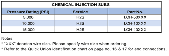 PARVEEN Chemical Injection Sub Supplier in Nigeria