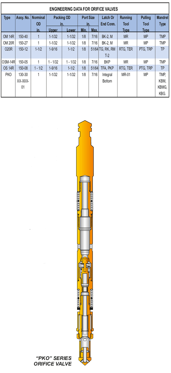 N Orifice Api Orifice Valves - Welcome to Parveen Industries Pvt. Ltd.