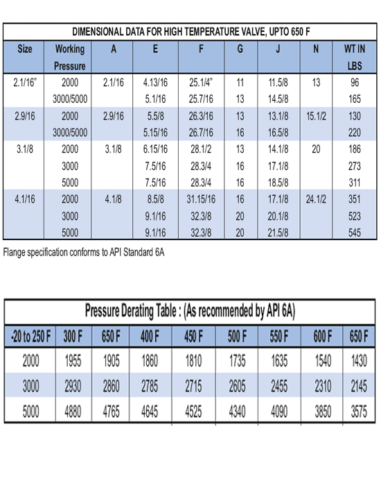 High Temperature Service Gate Valve