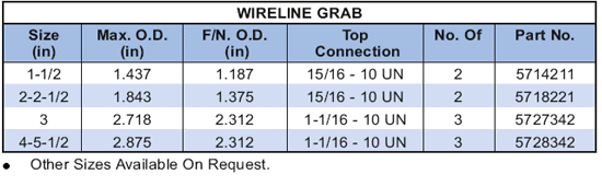 Wireline Grab Supplier in USA Including Houston, Midland and Odessa - Parveen Industries Pvt Ltd