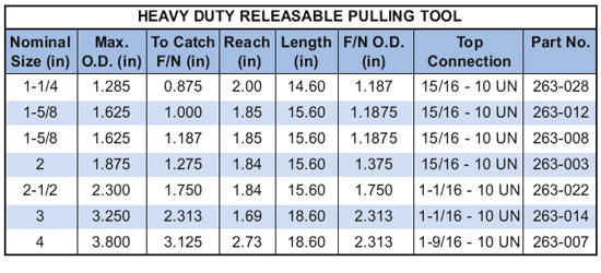 Heavy Duty Releasable Pulling Tool Supplier in USA Including Houston, Midland and Odessa - Parveen Industries Pvt Ltd