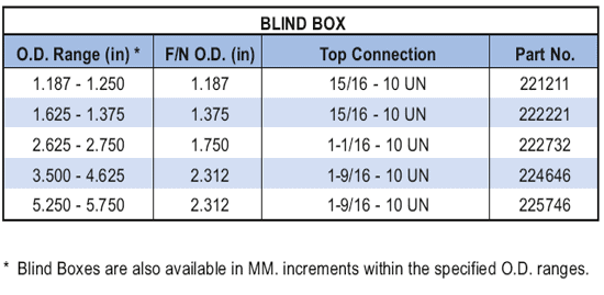 Blind Box Supplier in USA Including Houston, Midland and Odessa - Parveen Industries Pvt Ltd