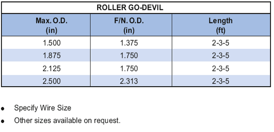 Roller Go Devil | Oil & Gas field Equipment | Parveen Industries Pvt. Ltd.