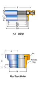 Air – Unions