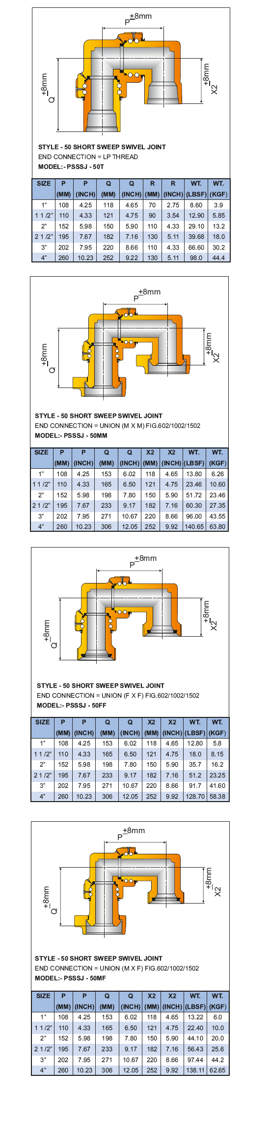 Short Sweep Swivel Joint (Basic Dimensions) Style-50