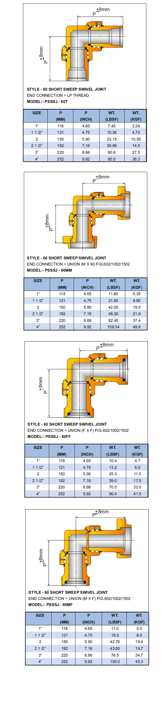 Short Sweep Swivel Joint (Basic Dimensions) Style-60