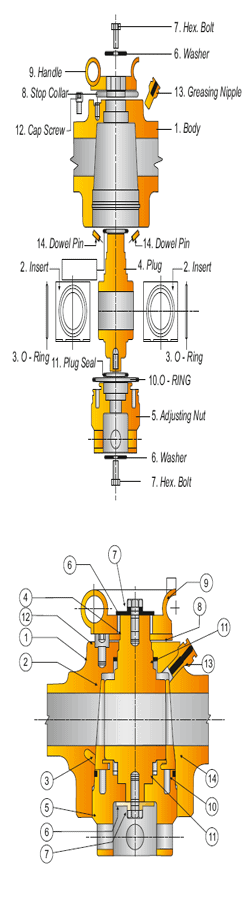 Plug Valves