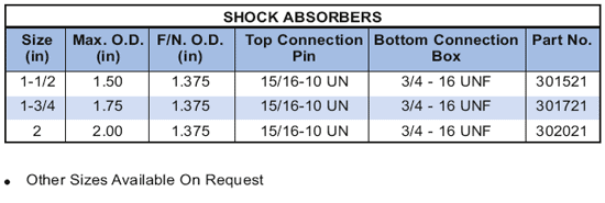 Shock Absorbers Supplier in USA Including Houston, Midland and Odessa - Parveen Industries Pvt Ltd