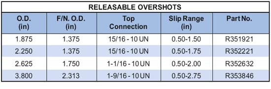 Releasable Overshots Supplier in USA Including Houston, Midland and Odessa - Parveen Industries Pvt Ltd