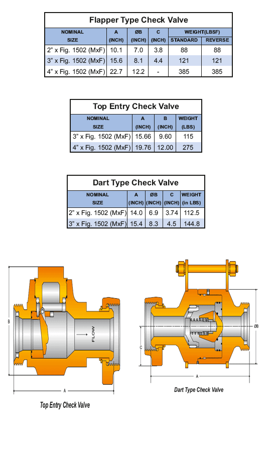 Check Valves