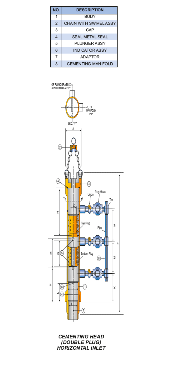 Cementing Head