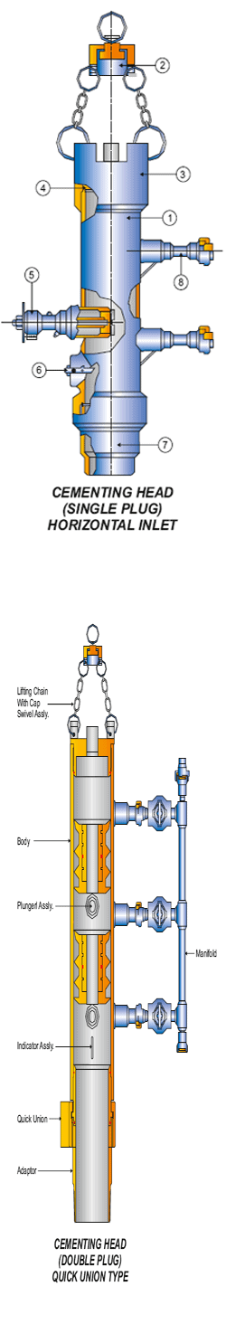 Cementing Head