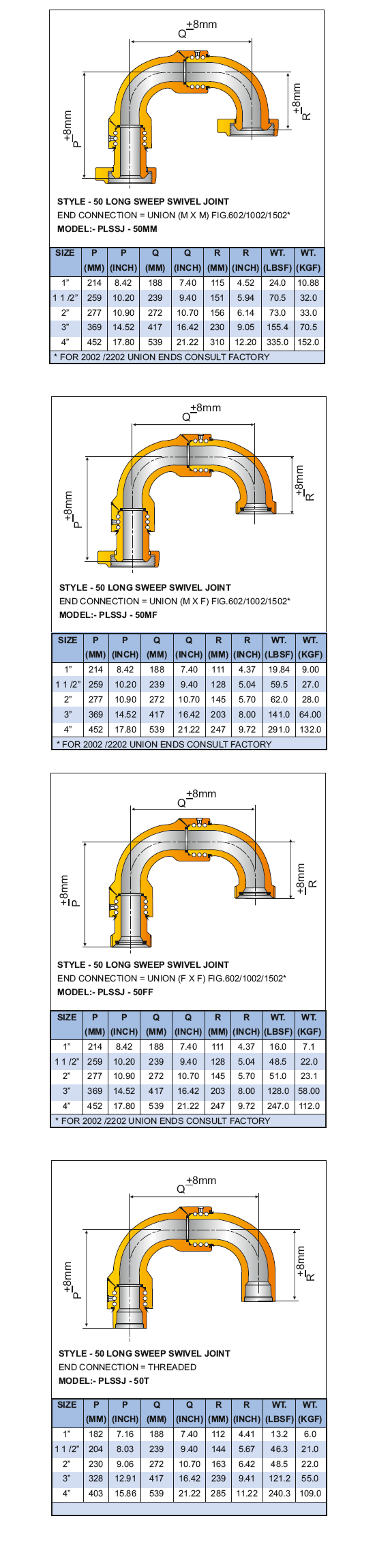 Long Sweep Swivel Joint (Basic Dimensions) Style-50 Supplier in USA Including Houston, Midland and Odessa - Parveen Industries Pvt Ltd