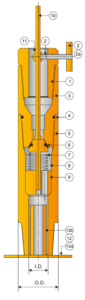 Inside Blow Out Preventer Supplier in USA Including Houston, Midland and Odessa - Parveen Industries Pvt Ltd